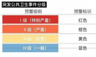 卫生事件一级响应什么措施 卫生突发事件一级响应