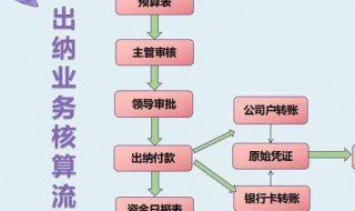 出纳工作内容 出纳工作内容及流程