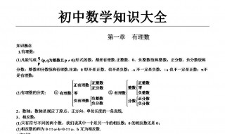 初三数学知识点（初三数学知识点归纳思维导图）