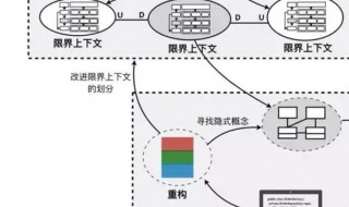 实现多态有哪两个要素（实现多态有哪两个要素呢）