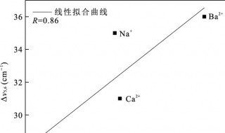 简单离子半径最小的元素是什么 哪一种元素的简单离子的半径最大