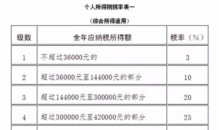 个人所得税如何计算 个人所得税如何计算和缴纳