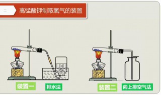 高锰酸钾制氧气的方法（高锰酸钾制氧气的方法有哪些）