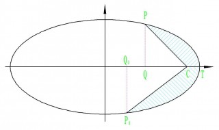 椭圆的面积公式（平面椭圆的面积公式）