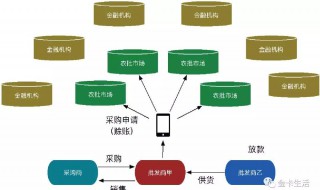 金融市场的功能 金融市场的功能有哪些