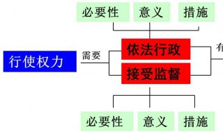 依法行政的核心是什么 依法行政的核心是什么八个字