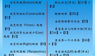 cad快捷键命令（cad快捷键命令大全表格图）