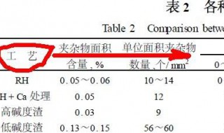 什么是三线表 什么是三线表格式