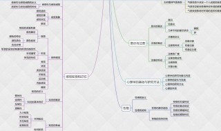 怎么学心理学（想学心理学应该从哪里开始）