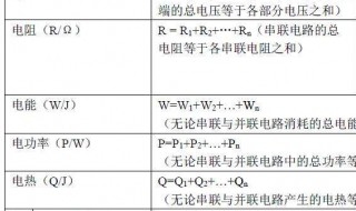 额定功率公式（小灯泡的额定功率公式）