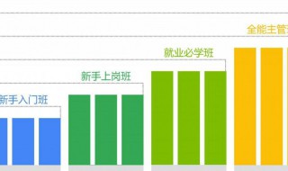 会计就业前景 会计就业前景和就业方向