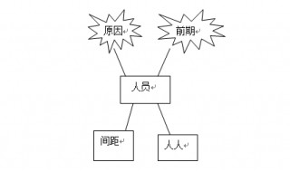 er图怎么画（er图用什么软件画）