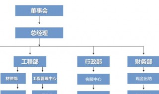 怎么画架构图 电脑怎么画结构图