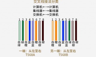 网线水晶头线序 网线水晶头线序怎么排