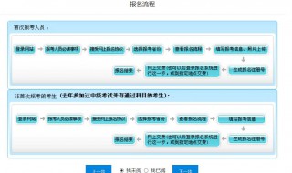 中级会计师报名时间（中级会计师报名时间2023）