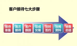 客户接待流程 客户接待流程表