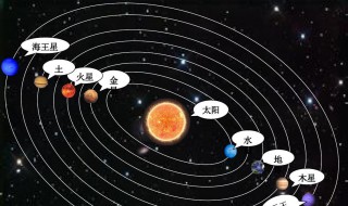 八大行星排列顺序是什么 八大行星排列顺序是什么意思