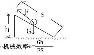 斜面的机械效率（斜面的机械效率与哪些因素有关）