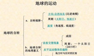 恒星日与太阳日意思（恒星日与太阳日区别）