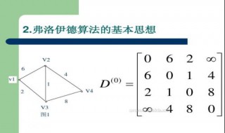 floyd算法介绍（Floyd算法介绍及适用条件范围）