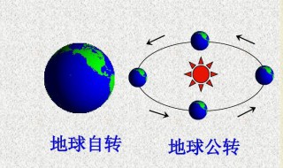 地球自转和公转是什么意思 地球自转和公转是怎么回事