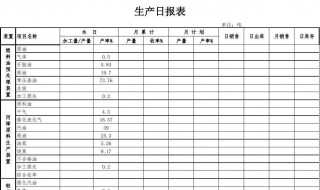 日报表格式（日报表格式怎么做）