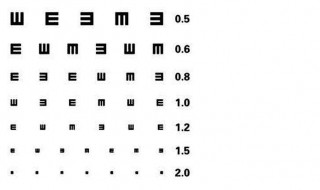 视力5.0是多少度 视力5.0是多少度 是近视还是正常