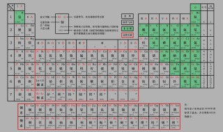 元素周期表51号元素是什么意思（元素周期表51号元素是什么意思骂人）