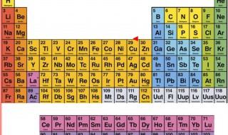 化学元素周期表 化学元素周期表读音