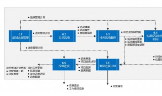 什么是项目管理（什么是项目管理中最重要的任务）