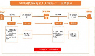 1688怎么开店流程 1688开店流程及费用2023