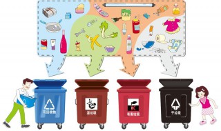 生活垃圾分类标志 生活垃圾分类作文