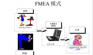 fmea分析介绍（fmea分析报告示例）