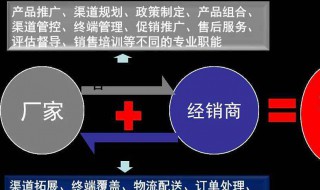 经销商管理技巧