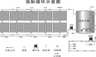 太阳能热水器介绍 太阳能热水器介绍作文