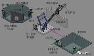 怎么处理粪水（粪水怎样处理成清水）