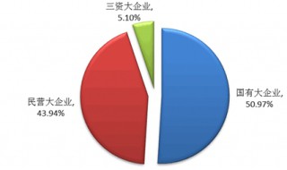 什么是三资企业（什么是三资企业好不好）