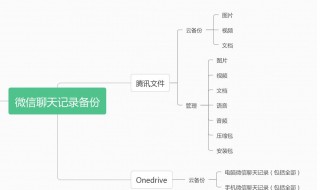 微信聊天记录怎么备份 微信聊天记录怎么备份到夸克