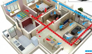 新风系统的作用与功能（新风系统的作用与功能和中央空调可以一体装修吗?）