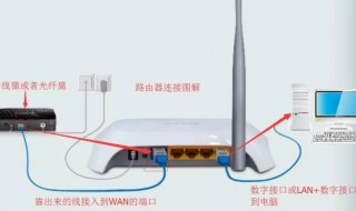 笔记本怎么设置路由器 笔记本怎么设置路由器步骤图解法