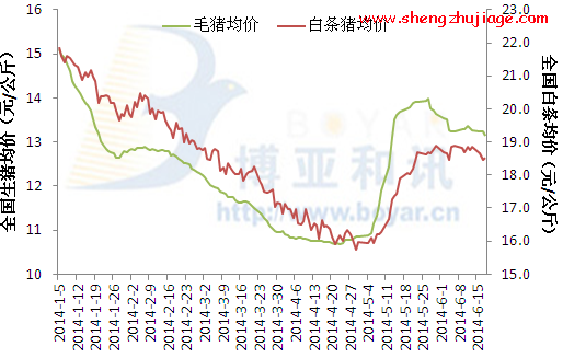 未来生猪价格回升或弱势存在不确定性