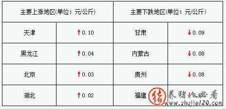 猪价持续下调（猪价继续下跌）