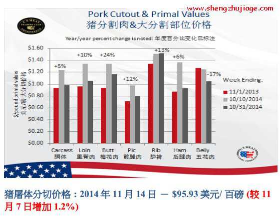 美国2014年平均活猪价格为（美国生猪成本）
