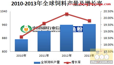 2014年饲料市场报告：今年饲料产量将继续表现为下降的趋势