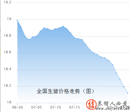 东北、华北猪价跌势明显（现在东北猪价行情）