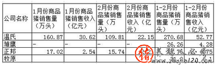 发改委发布生猪调控黄色预警 发改委发布生猪价格过度下跌三级预警