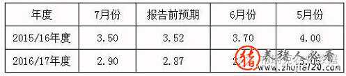 豆粕短期下跌空间还大吗（豆粕跌到多少有投资价值）