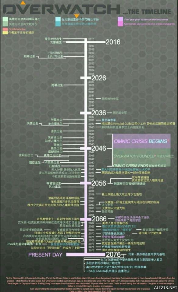 《守望先锋》剧情时间线图览 守望先锋 时间线