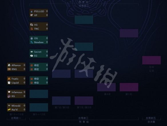 DOTA2Ti9主赛事赛程表一览 dota2ti19比赛赛程