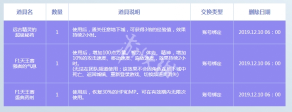 DNFF1天王赛奖励是什么 DNFF1天王赛奖励一览_网